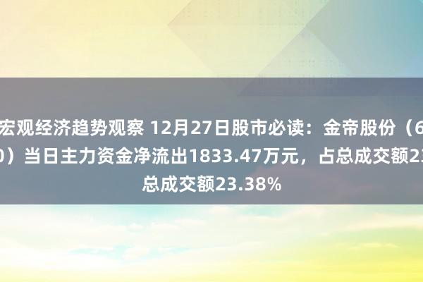 宏观经济趋势观察 12月27日股市必读：金帝股份（603270）当日主力资金净流出1833.47万元，占总成交额23.38%